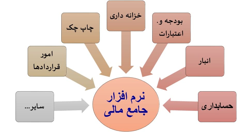 نرم افزار چاپ چک