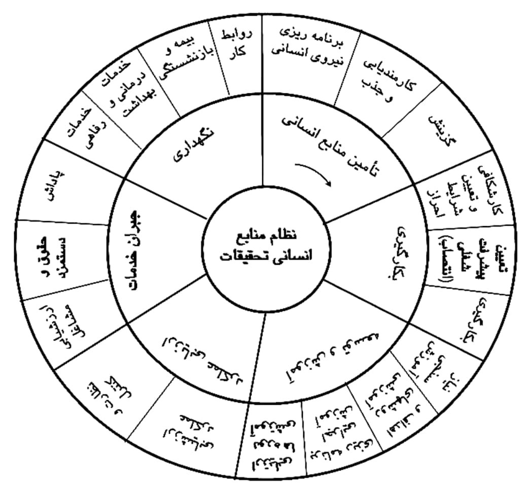 نرم افزار جامع منابع انسانی