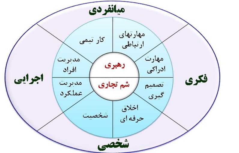 نرم افزار جامع منابع انسانی